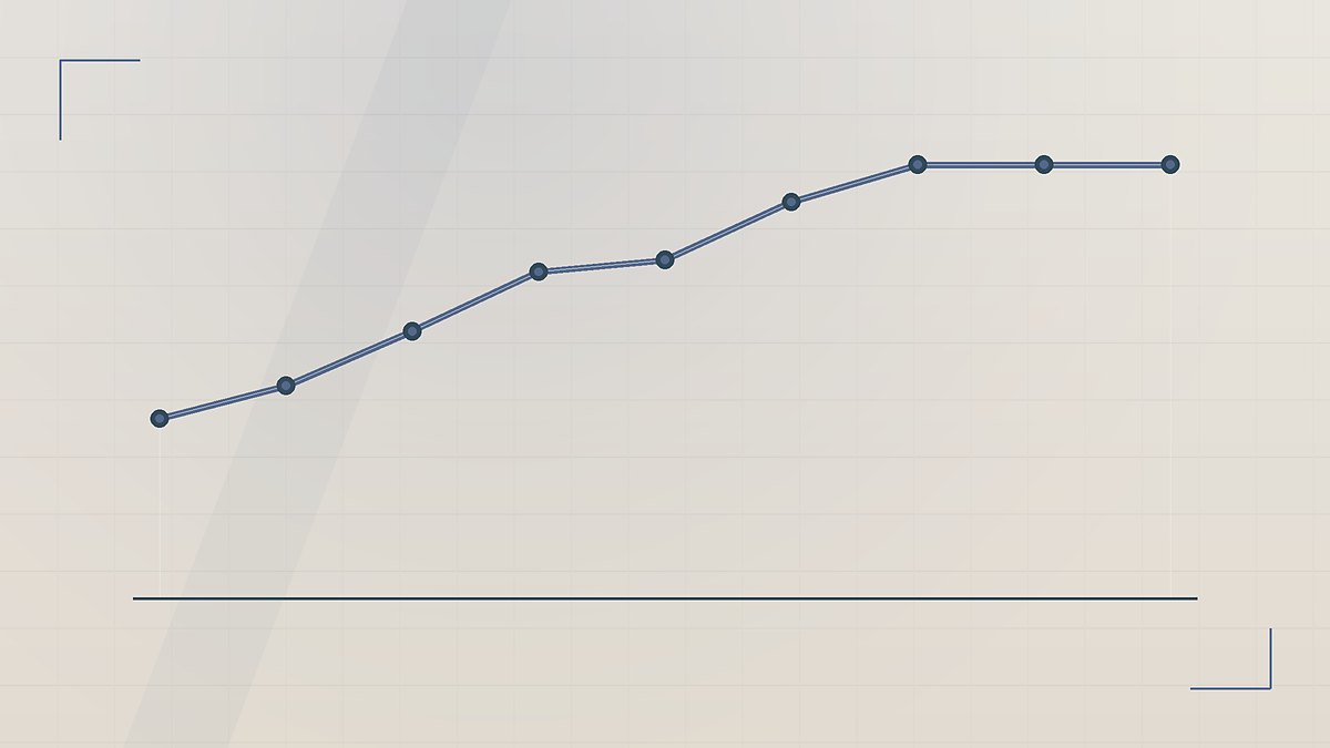 Financial Dashboards: Building One That Actually Gets Used